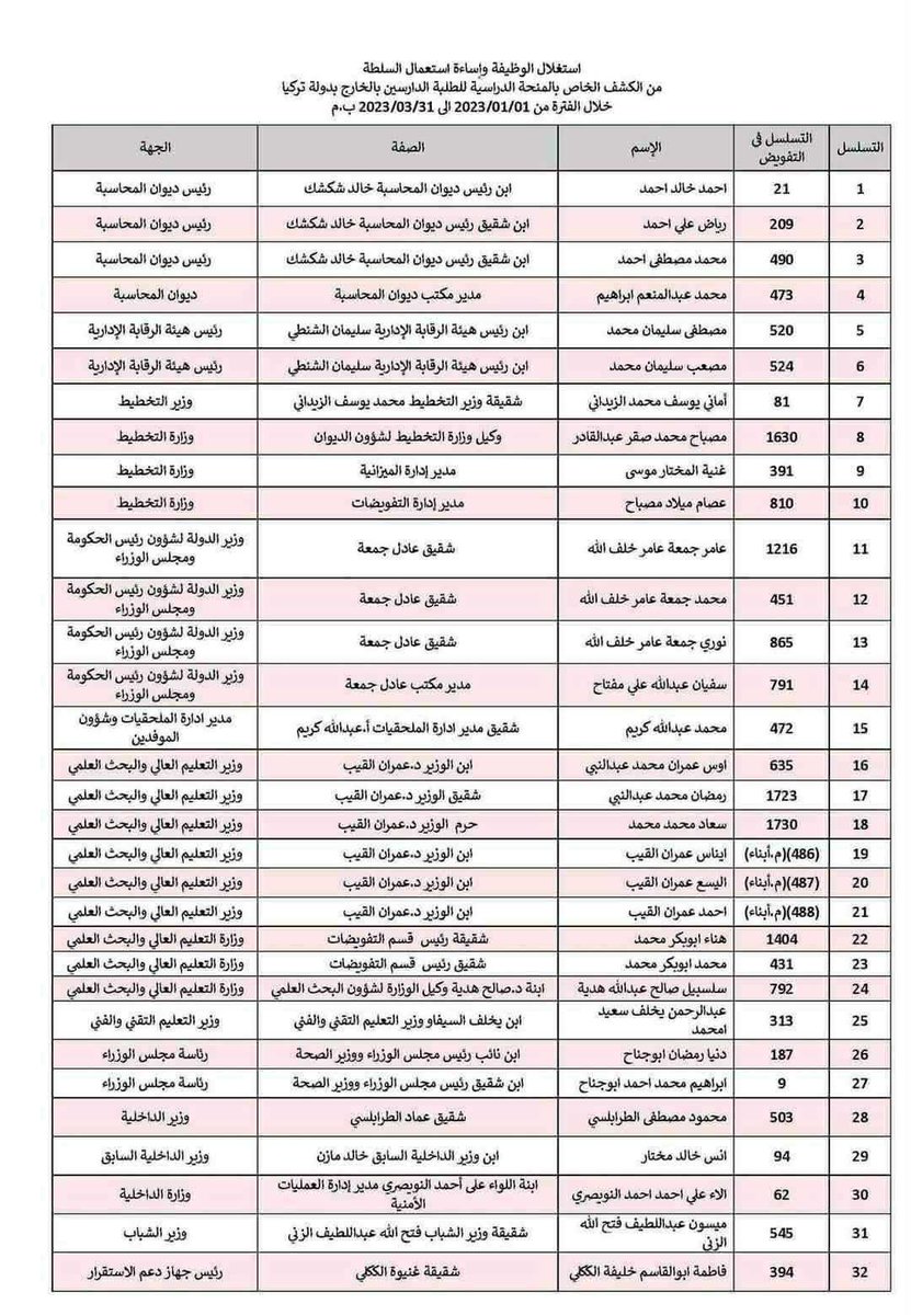 تفرج وشوف الاستغلال للوظيفة 
كان مش خوه اخته كان مش اخته ولد صاحب البوطي ولفي بينا يادنيا 
حسبنا الله ونعم الوكيل 
حسبنا الله ونعم الوكيل 
حسبنا الله ونعم الوكيل