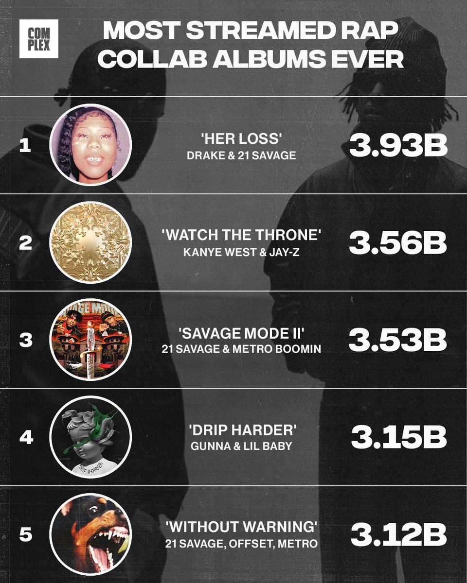 Complex Music tweet media