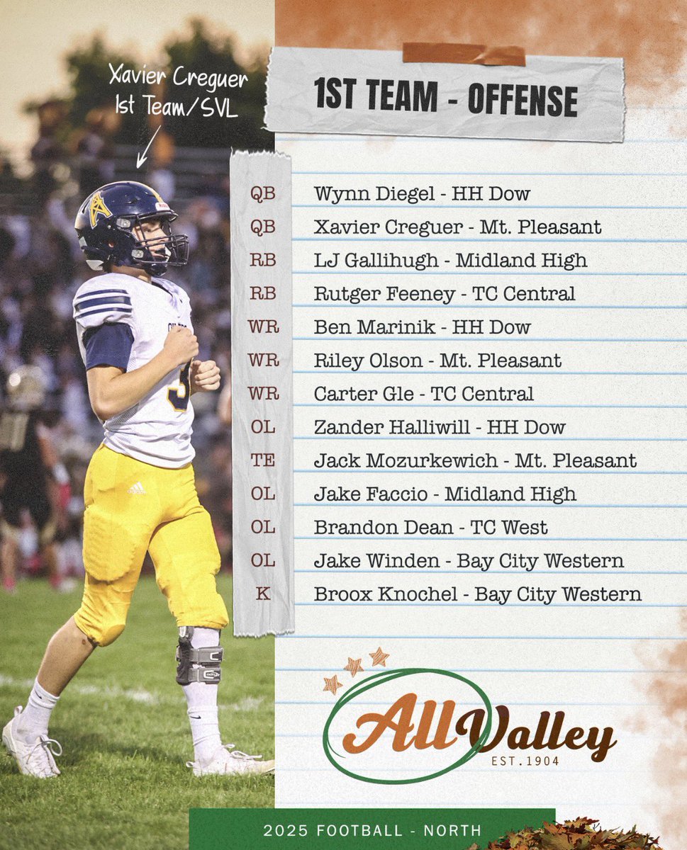 Jmozz80's tweet photo. I am extremely blessed to be named 1st Team All-Conference!!

@fbcoachmac @MIexposure @MichFBFrenzy @PrepRedzoneMI https://t.co/CnbAlggn92