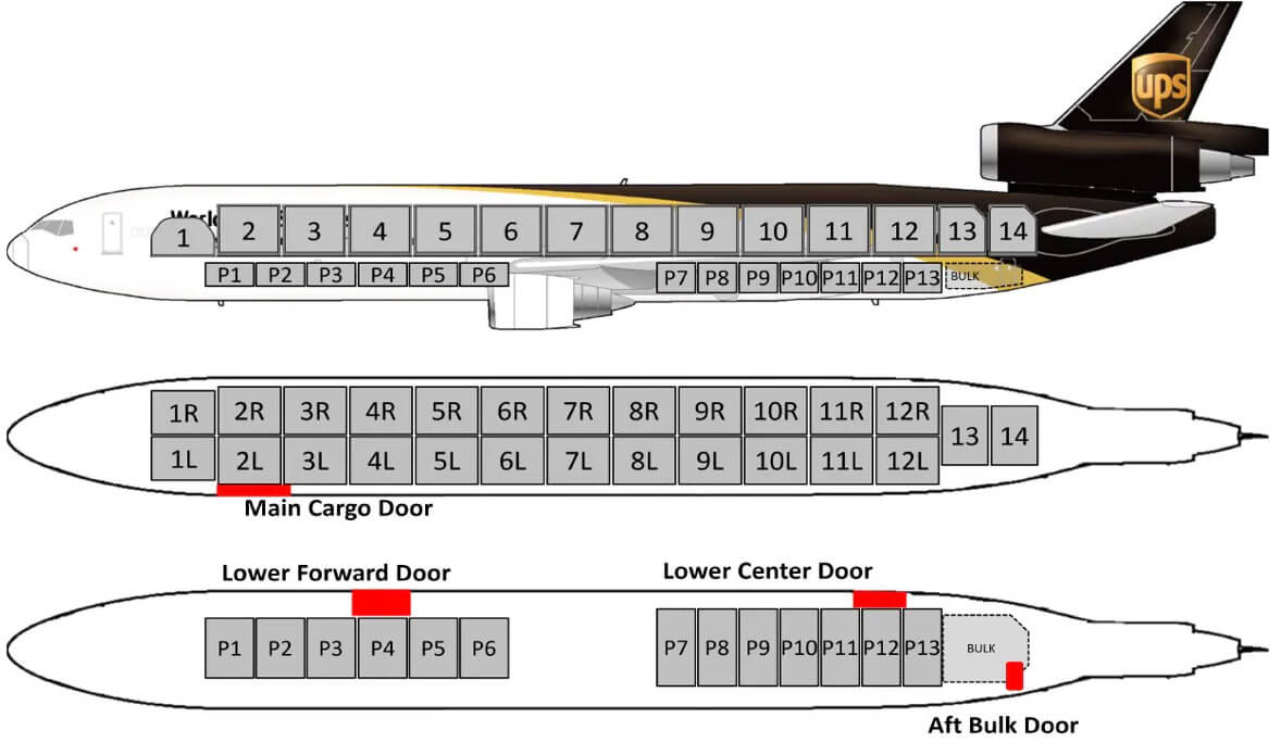 ✈️Movimiento de Carga Aérea y la Cadena #Multimodal La Columna Vertebral del Comercio Internacional🚚🛩️Las estadísticas recientes de carga aérea en EUA y la sinergia imprescindible de la #cadenadesuministromultimodal📊Según datos de <a href="/IATA/">IATA</a> #AETAI representa 35% del valor total