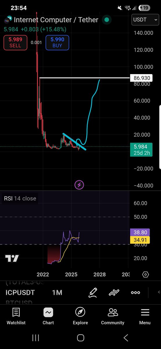 CryptoOG (@Cryptoaltgem) / Posts / X