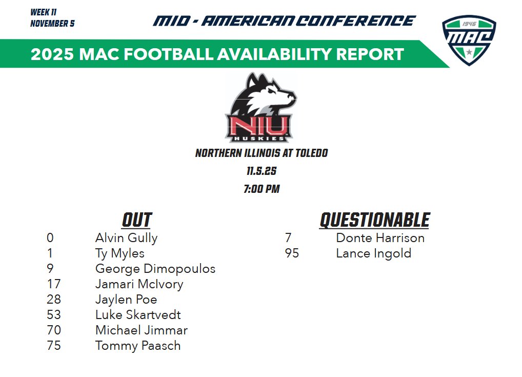 NIU will be without starting nickelback Ty Myles and wide receiver George Dimopoulos for tonight's midweek MACtion opener at Toledo.

Starting CB Donte Harrison is also questionable after missing the Ball State game.

NIU's full availability report: