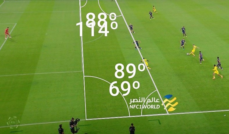 القياسات على خطوط الملعب، وخط العشب وبقياسات360°
الجزء الأقرب للمرمى هو ركبة لاعب الفيحاء، وليس الكتف الذي حدده الشبه آلي

هدف شرعي أُلغي للنصر
بلنتي للنصر لم يُحتسب
هدف الفيحاء غير شرعي
(نفس الهجمة التي كان المفروض فيها احتساب البلنتي)

وهذي التقنية اللي نطالب بتطبيقها في دورينا