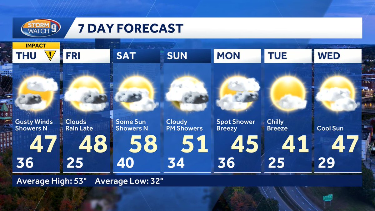 Here's your latest 7 day forecast! Get more details on our weather blog: wmur.com/weather