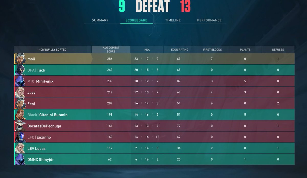 Mi primera vez en los 10mans del wowers de <a href="/LucasRojo/">Lucas Rojo</a> 
Gracias por la oportunidad, y apartir de aquí a grindear.