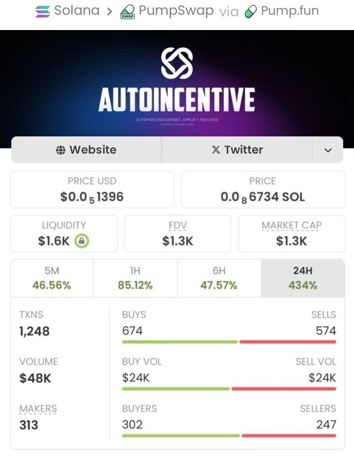 The_BlockAlpha's tweet photo. Aped into $AIT at just $1.3K MCAP in the private TG 👀
Now sitting at $151K MCAP — that’s a 116.15x monster move 🚀💰

If you missed this one, don’t miss the next.
DM 📩 to join my TG and catch the next 100x play early 💯✅ https://t.co/5I9RHMo1G4