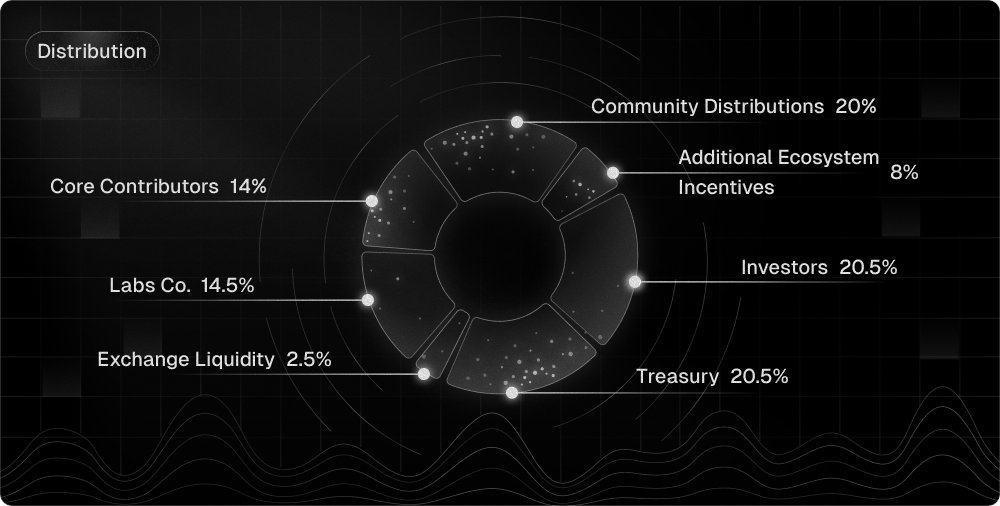 Dystonix tweet media