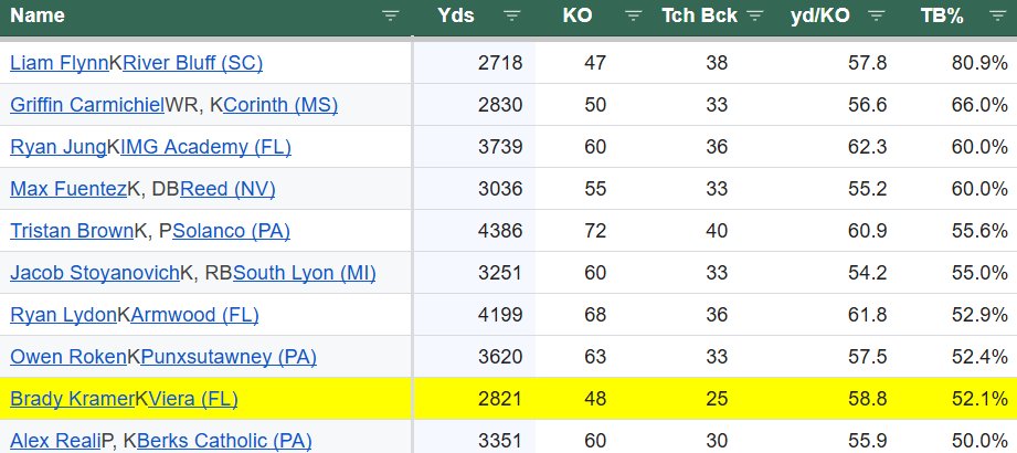 Brady Kramer tweet media