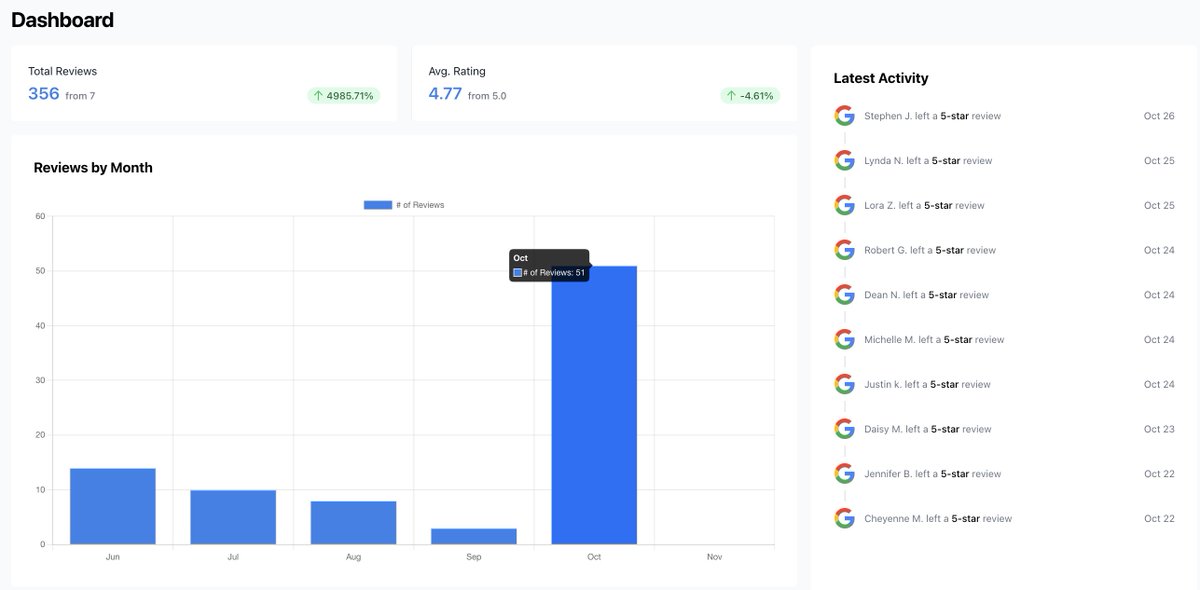 Andy Walker - Local SEO tweet media