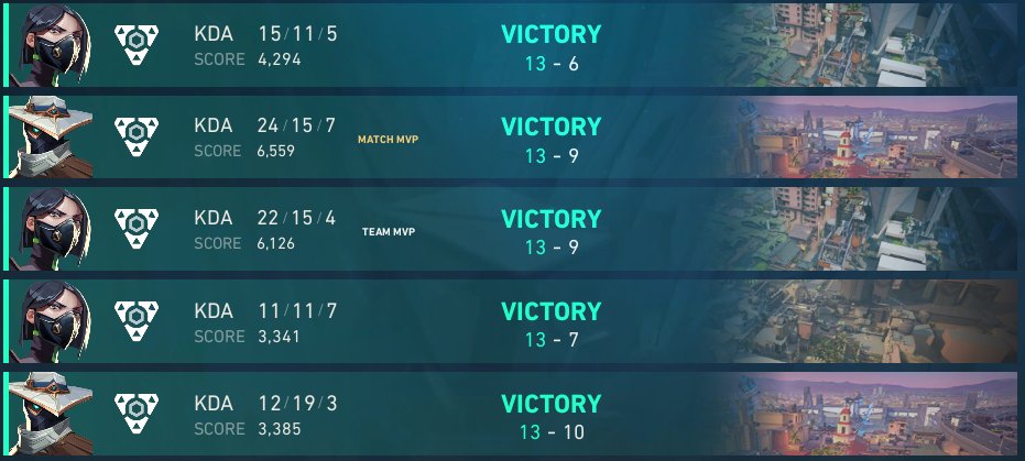 Won open Weekly, means we are qualified for The Pokal with coffeshop. Very happy with the team right now

13-10 vs <a href="/geneticzz_/">GENETICZZ</a> &amp; <a href="/1tenji/">tenji+</a>  co
13-7 vs <a href="/Jixxen_vl/">Jixxen</a> &amp; <a href="/KanjiRiko/">Riccouu</a>  co
13-9 vs Engines Stuttgart e.V.
13-9 vs <a href="/ScelzeR/">ScelzeR</a> &amp; co
13-6 vs 91A ShaoLins