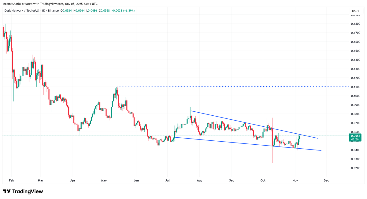 IncomeSharks tweet media