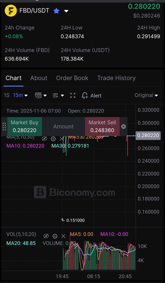 Fiboard Ecosystem (FBDToken) tweet media