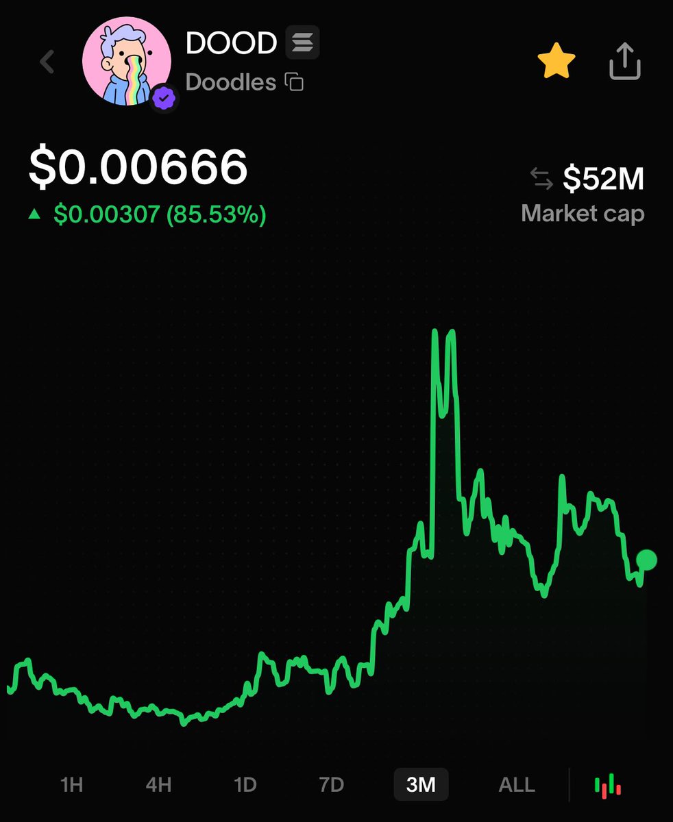 Tier 1 listing near for $DOOD?