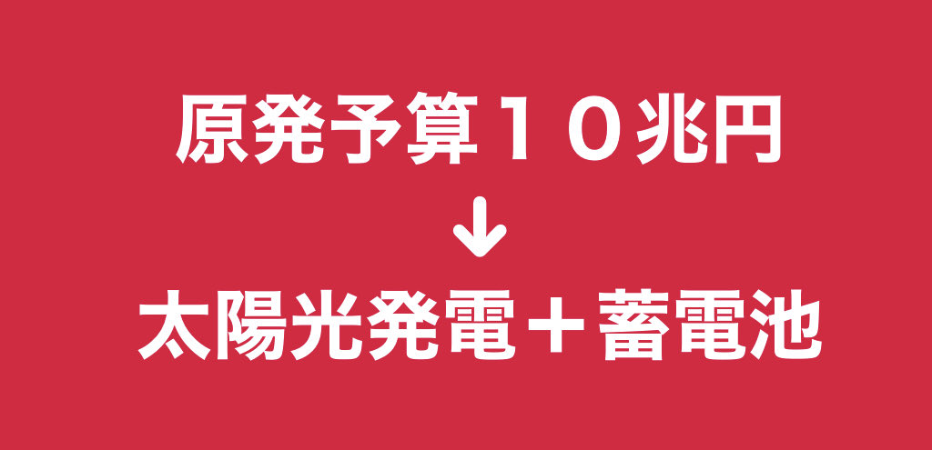 kochi53's tweet photo. 原発予算１０兆円
↓
太陽光発電＋蓄電池
にすれば良いだけのことでしょう。￼一体どれだけの国民が電気代タダで暮らせるか、考えたことありますか？￼
皆さん知ってるでしょう。太陽光はお金を払わずとも降り注いでくるんですよ。コレからは毎年暑い夏が続くでしょう、利用しない手はありません。￼ https://t.co/c41Tt4vMae
