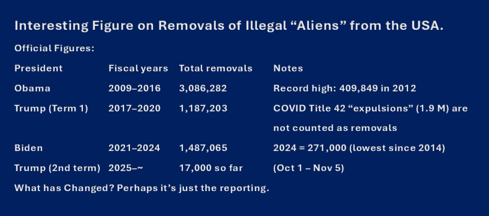 So interesting when you look at the numbers. The Media are Scoundrels.