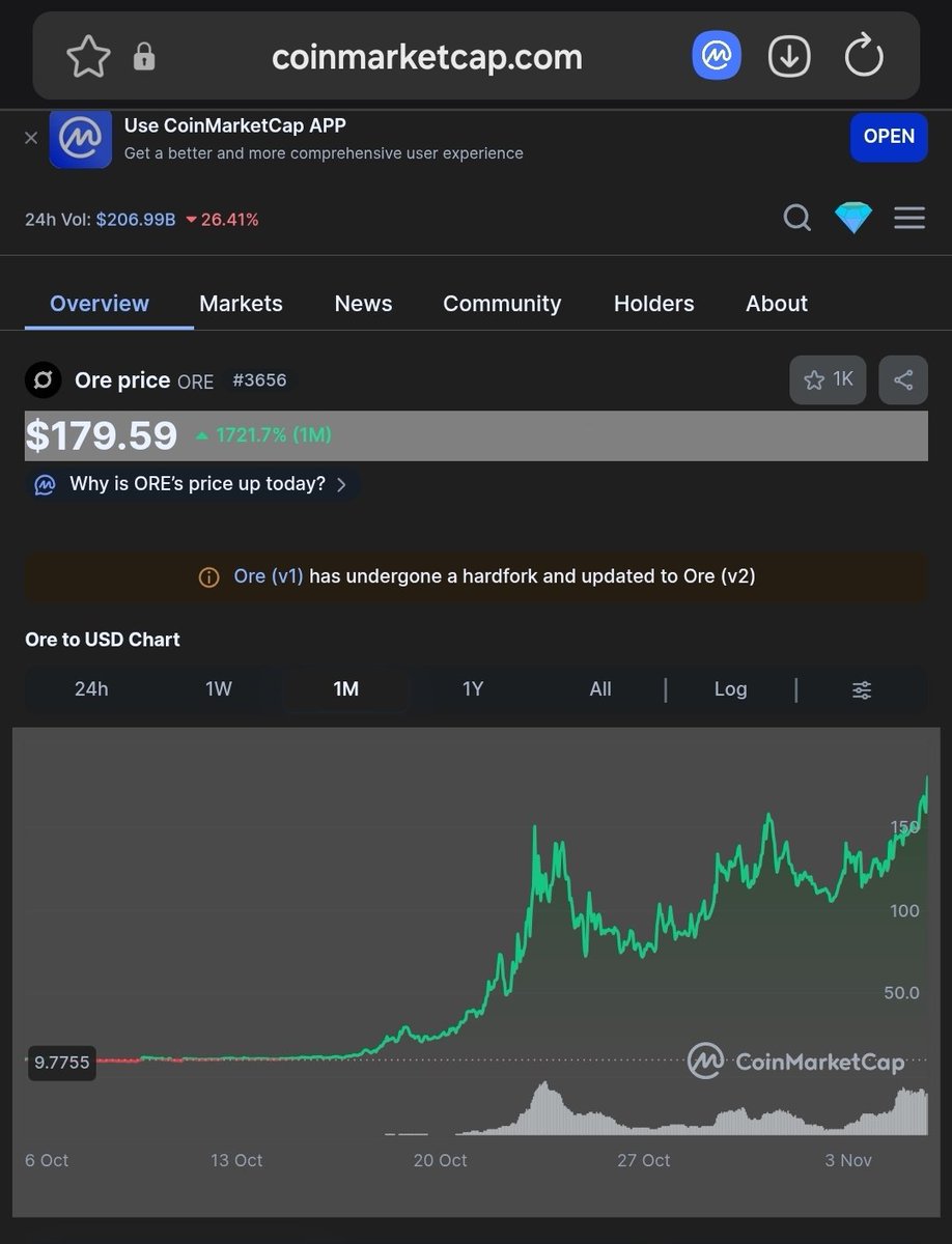 OrangesMeme's tweet image. #AlgoFam, $ORE is a token on a separate chain that was modeled on and built shortly after the release of oranges.  Let&apos;s also show people why PoW on PoS is important for revenue growth and blockchain sustainability! 
🍊🍊🍊🍊
#Algorand $ORA