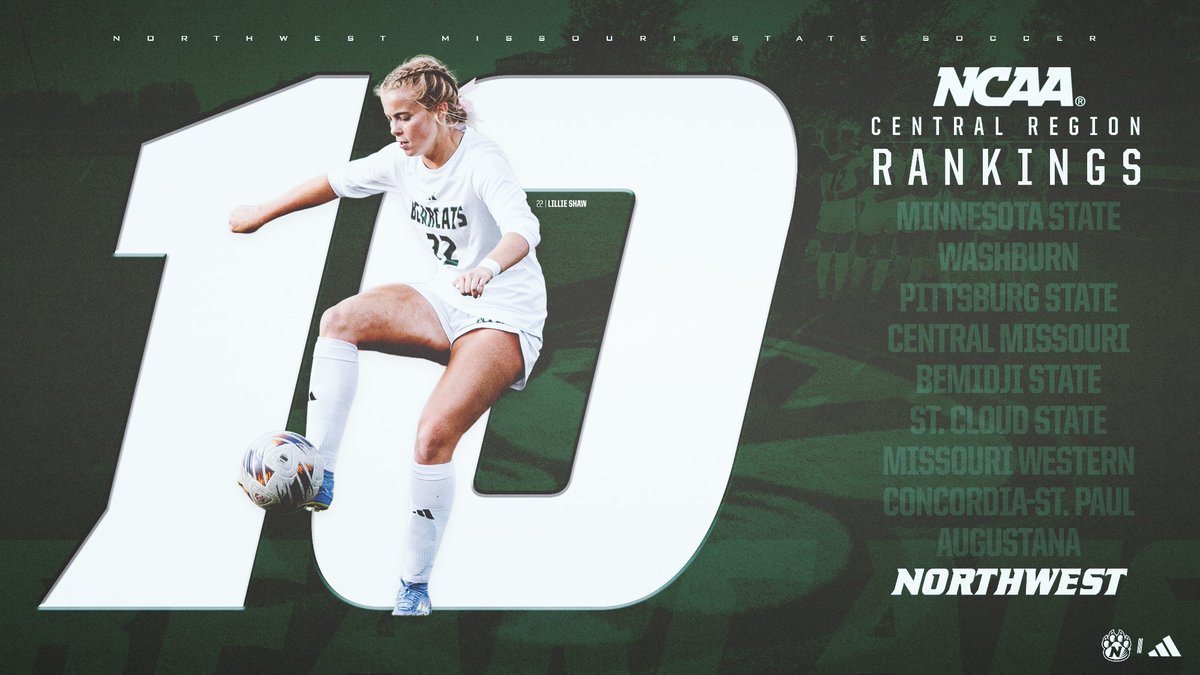 bearcatsports's tweet image. The @NWBearcatSOC squad came in at No. 10 in this week's NCAA Div. II Central Region rankings.  

ncaa.com/rankings/socce…

#OABAAB