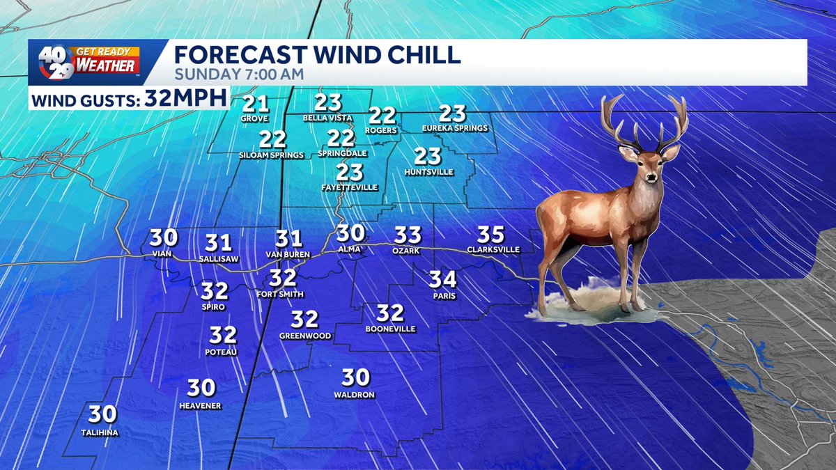 Deer season (modern gun) starts this weekend! And let me tell you something ... I think the deer will be moving Sunday morning 🦌👀🥶

Wind chills in the 20s/30s Sun AM. Wind dies down by Monday morning, but, actual air temps will be in the 20s by that point.