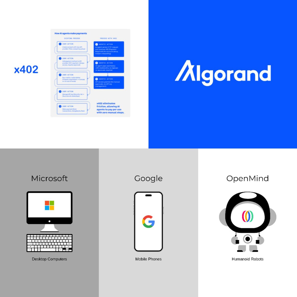 thesevendary's tweet image. The x402 protocol will define a new era of technology, especially in the fields of robotics, artificial intelligence, and decentralized systems.

Recently, @openmind_agi, a company that develops an open-source operating system for robots, implemented the x402 protocol on its…