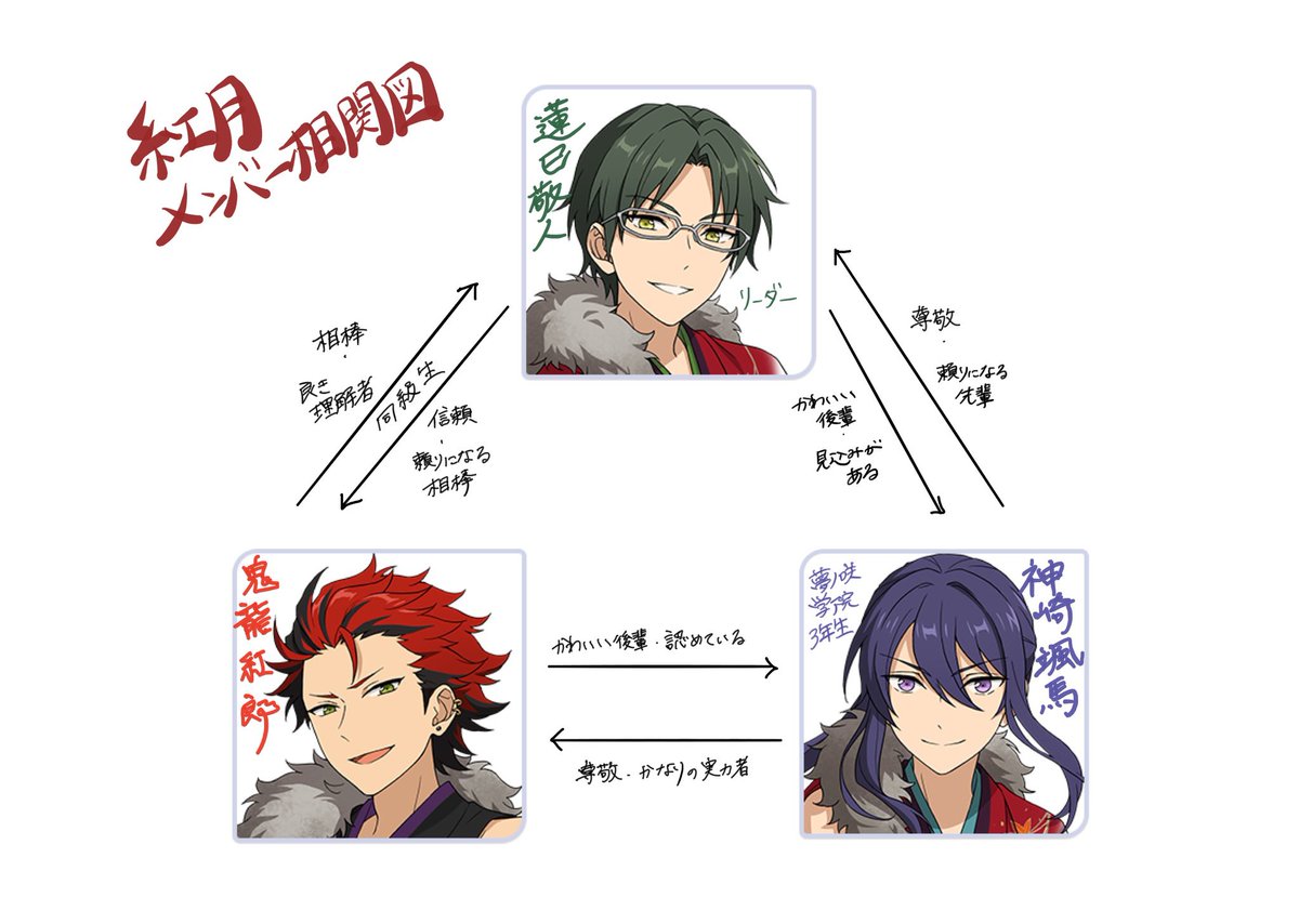 この紅月の相関図見る度に思うけど、ここに維吹が入る隙があるとは思えないのよね…😓