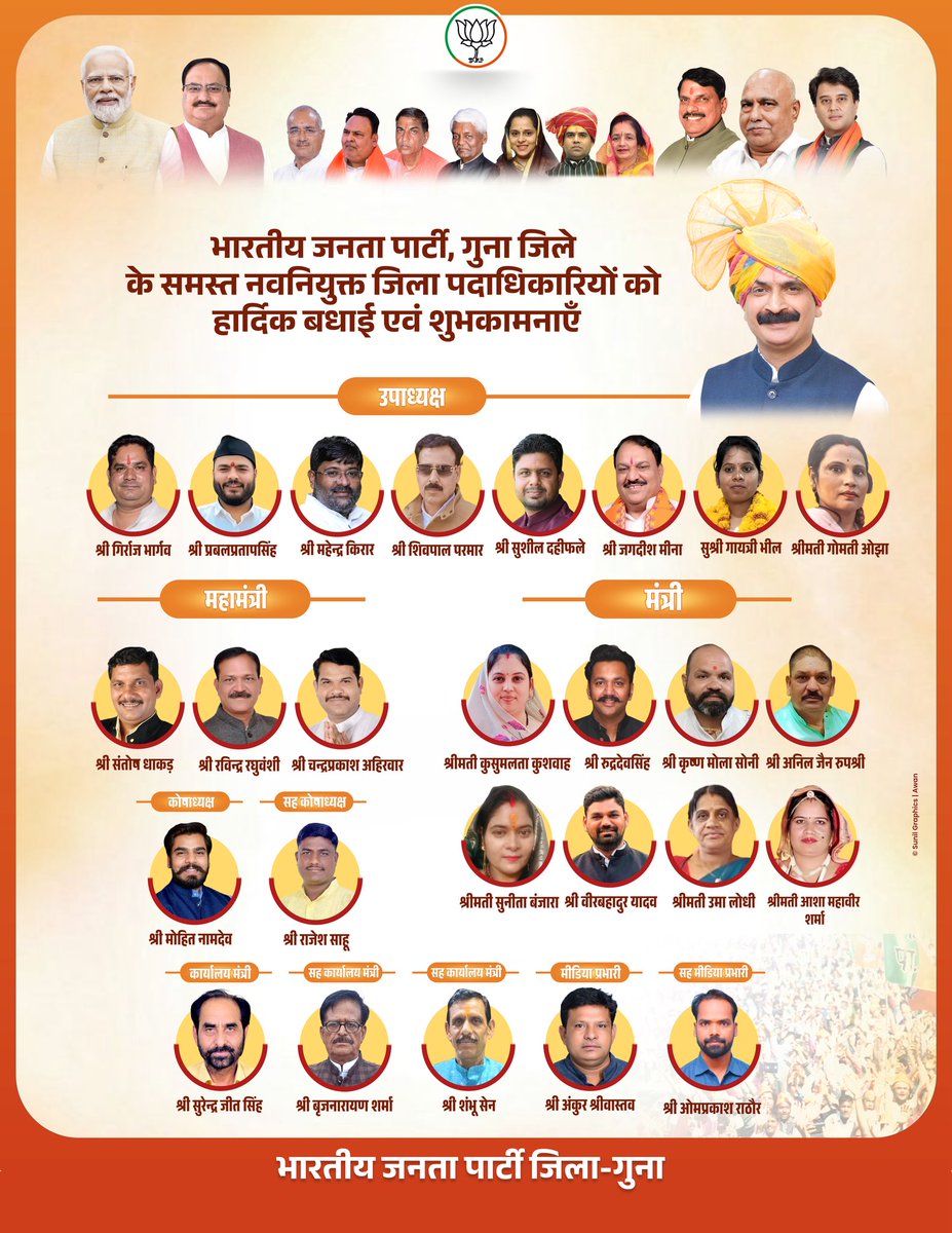 #BhartiyaJantaParty जिला गुना के समस्त नवनियुक्त जिला पदाधिकारियों को हार्दिक बधाई एवं शुभकामनाएँ 💐💐

साथ ही वरिष्ठ नेतृत्व का कोटिश आभार एवं धन्यवाद 🙏🏻
.
<a href="/BJP4MP/">BJP Madhya Pradesh</a>