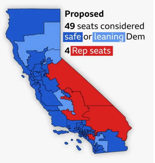 MorosKostas's tweet image. This is what &quot;protecting democracy&quot; apparently looks like. 

Republicans get about 40% of the vote in this state, and currently get about 17% of the seats. Now, they will get just 8% of the seats. 

And the gerrymandering is preposterous. People in, e.g., the quiet Northern…