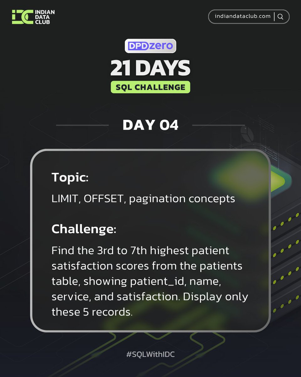 DhanapuneGagan's tweet image. 🚀 Day 4 | #21DaysOfSQL by @IndianDataClub x @DPDzero
Explored LIMIT + OFFSET for pagination 📄
🔹 LIMIT → restrict rows
🔹 OFFSET → skip rows
🔹 Better with ORDER BY

🎯 Challenge:
Get 3rd–7th highest satisfaction scores (patient_id, name, service, satisfaction).
#SQL #Day4