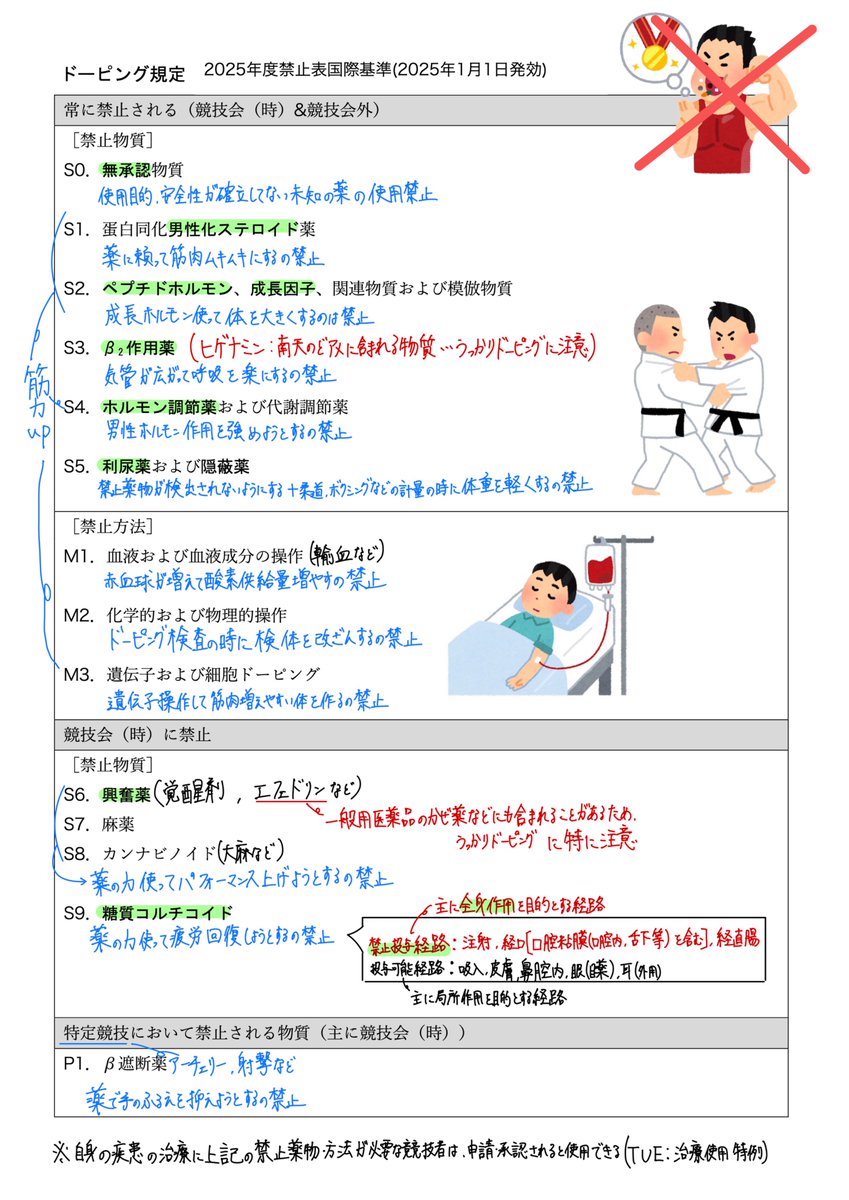 薬剤師国家試験予備校REC (@REC97180043) / Posts / X