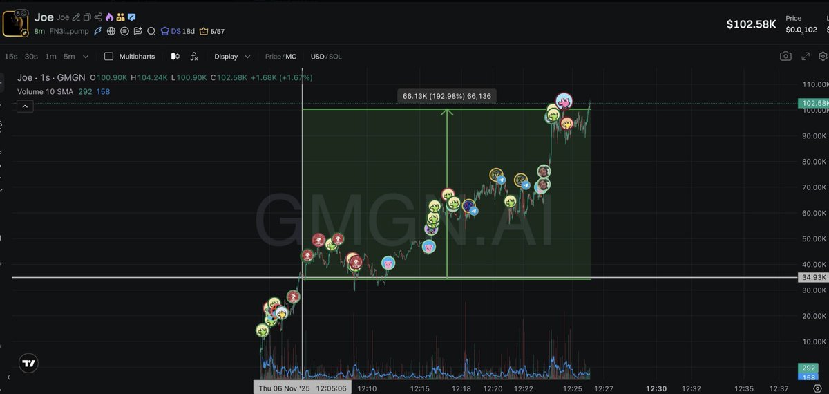 ThePrinter_ICM's tweet image. GWinner

Beta has a 100% winrate so far

FN3iSWdie6sBPKePryuTCevDMxWRyZBDSPdebSYepump
E5UdugdLvgsccqe3pdq1ivNBTZhaxwthjvnE85Kzpump
8HxW9Z3YT1gXgQcgEynZaHsEpLXRgijGfMYCkaAypump