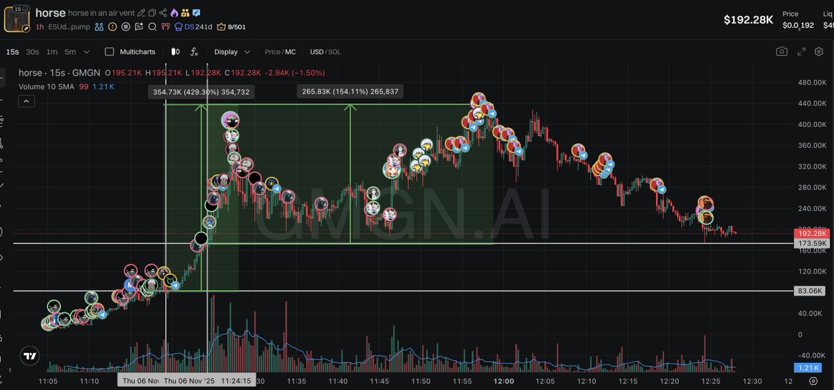 ThePrinter_ICM's tweet image. GWinner

Beta has a 100% winrate so far

FN3iSWdie6sBPKePryuTCevDMxWRyZBDSPdebSYepump
E5UdugdLvgsccqe3pdq1ivNBTZhaxwthjvnE85Kzpump
8HxW9Z3YT1gXgQcgEynZaHsEpLXRgijGfMYCkaAypump