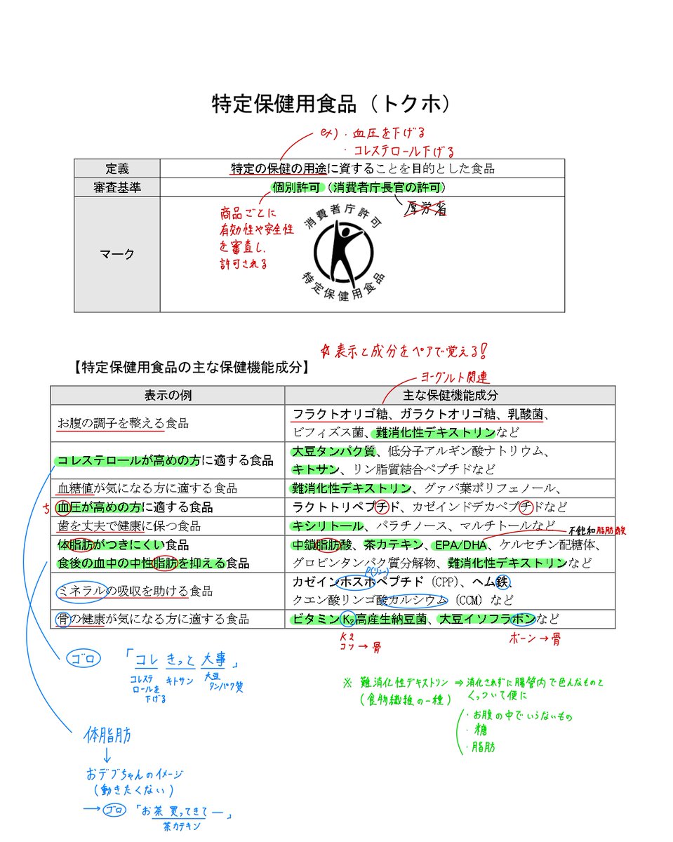 薬剤師国家試験予備校REC (@REC97180043) / Posts / X
