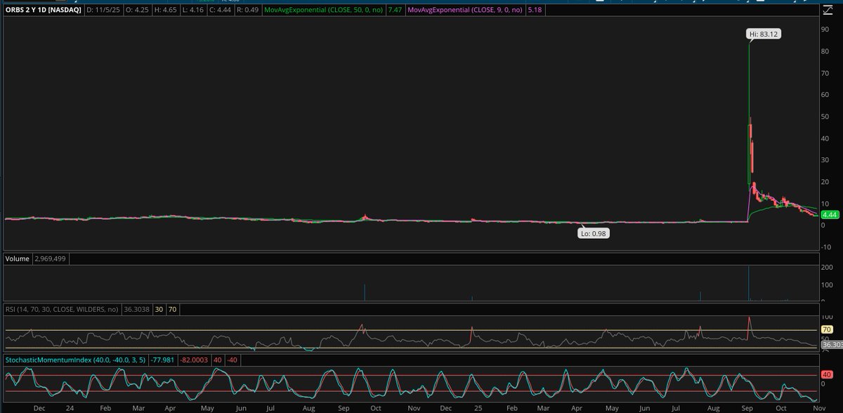 TradeSmart-Stocks tweet media