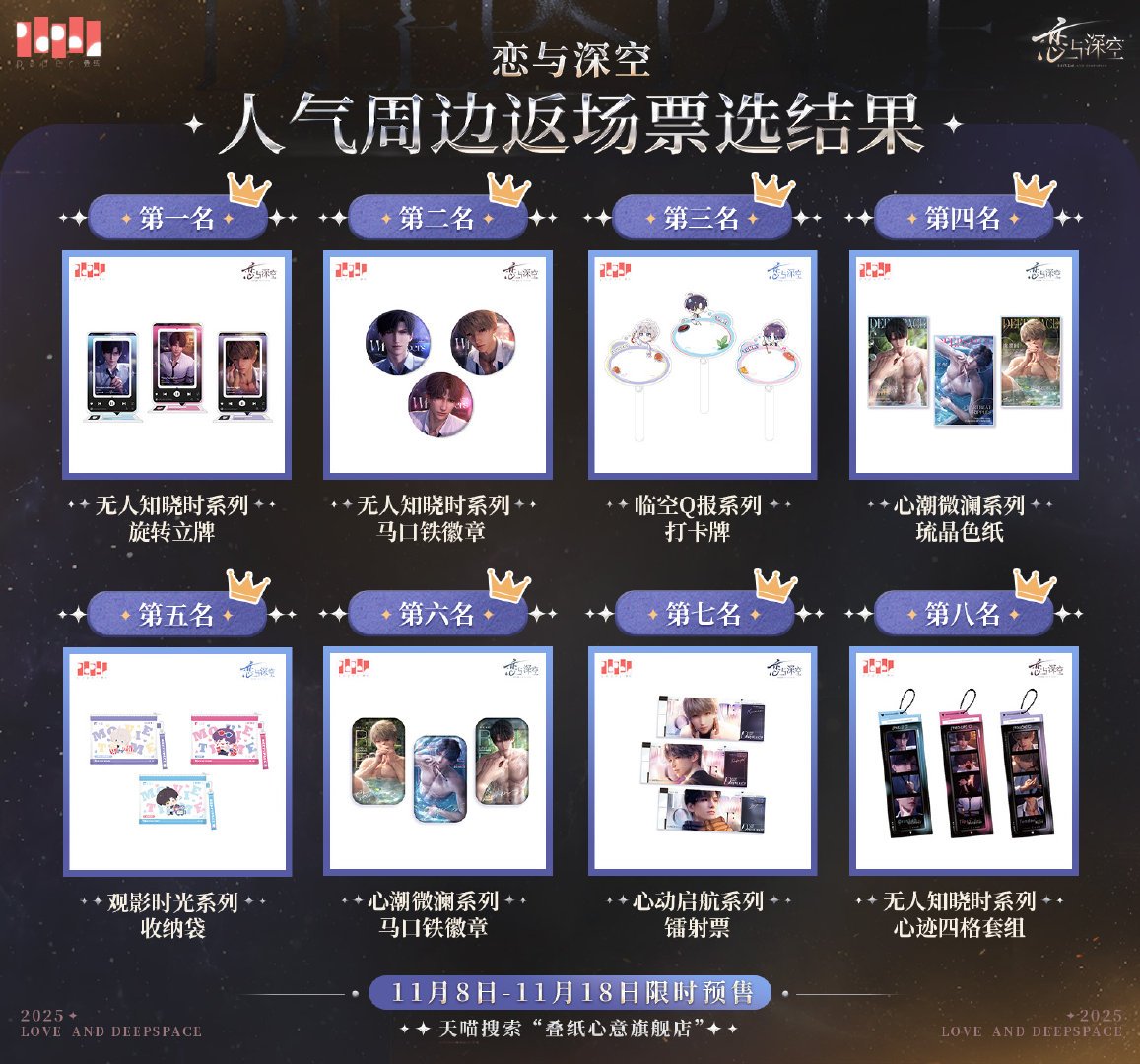 大陸版グッズ再販投票結果

🎊上位8商品が再販決定🎊

🥇神だけが知る時シリーズ　回転アクスタ（93047票）
🥈神だけが知る時シリーズ　缶バッチ（91605票）
🥉臨空Q報シリーズ　クリア扇子（89524票）
心のさざ波シリーズ　色紙
观影时光シリーズ　収納袋
心のさざ波シリーズ　缶バッチ