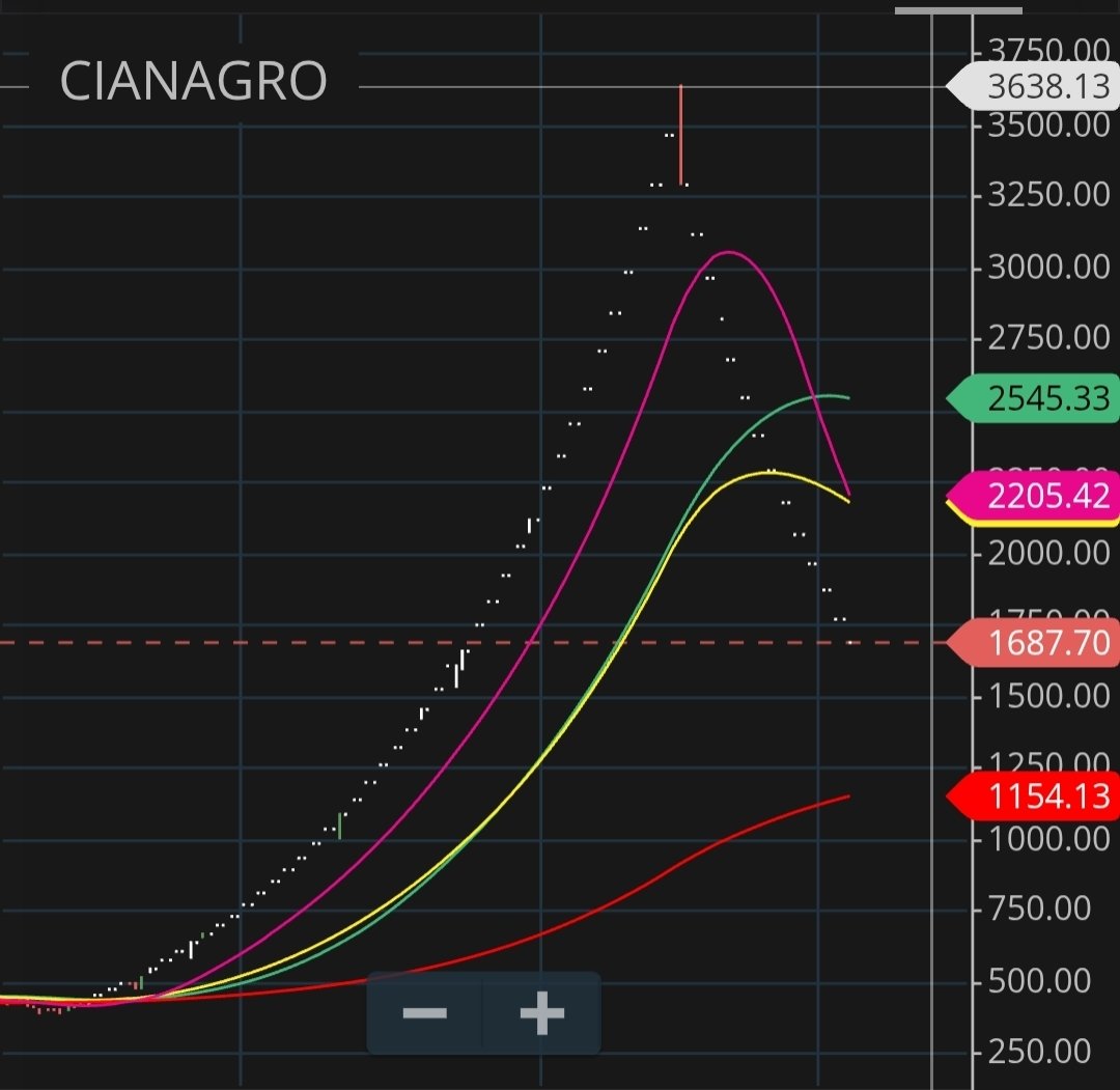 Margin of Safety🇮🇳 tweet media