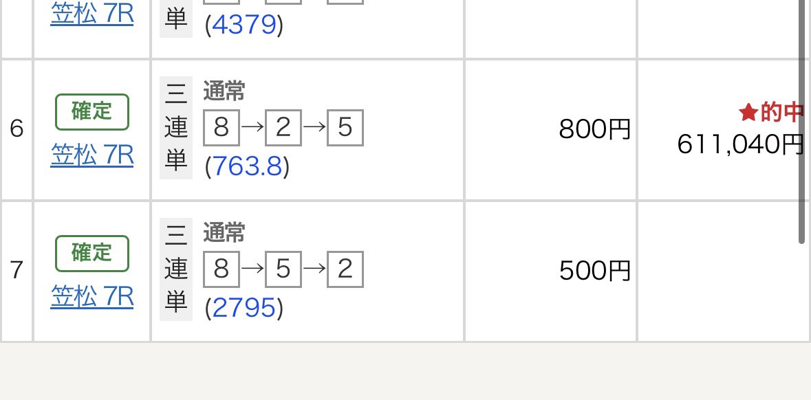 極ラク競馬@穴馬 on X