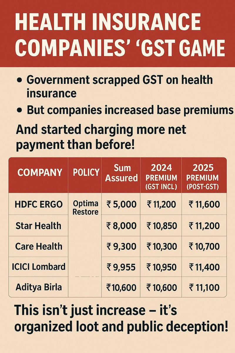 जब GST कम हुआ था तब बोला गया कि स्वस्थ बीमा सस्ता होगा ।
लेकिन हुआ इसके विपरीत।
यह बढ़ोतरी नहीं इसको  धोखा बोला जा सकता है।
आम आदमी के  पैसे को लूटना।