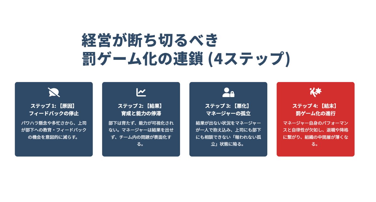 徳一輝｜ボードゲーム研修/採用の人｜SAL tweet media