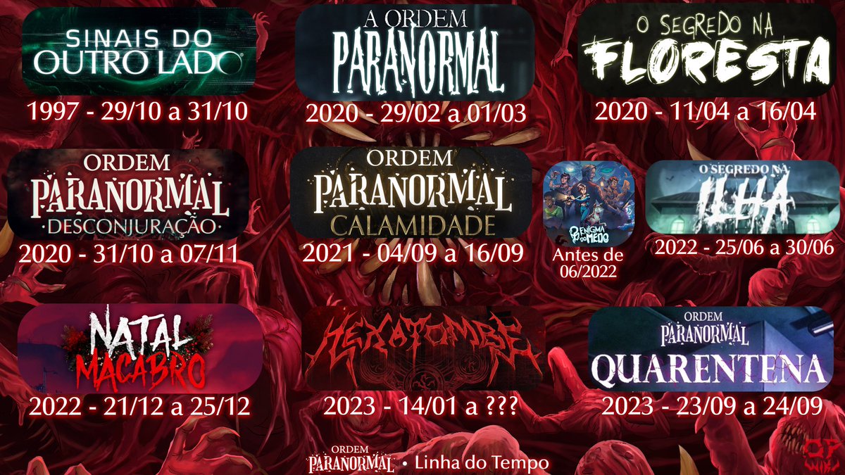 ⏳ Já estava na hora de dar uma atualizada no Tempo, não é mesmo?

Em virtude da nova temporada e dos mistérios que o Medo traz, nos vemos novamente na missão de, mais uma vez, lembrá-los quando cada temporada de Ordem Paranormal se passa! 👁️