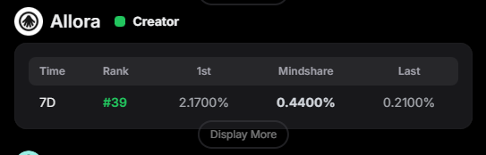 메인넷 전환!!!!! <a href="/AlloraNetwork/">Allora</a>  이젠 찐 TGE인가요?

메인넷 전환을 위한 최종 준비를 시작하고 있습니다.
그러면서 Forge을 통해서 준비 중인데요? 그것이 무엇일까요?

Forge란?
엔지니어 &amp; 개발자들이 참여해서 모델을 만들고 제출을 통해, 경쟁하면서 보상을 받는 플랫폼

많은 개발자들이