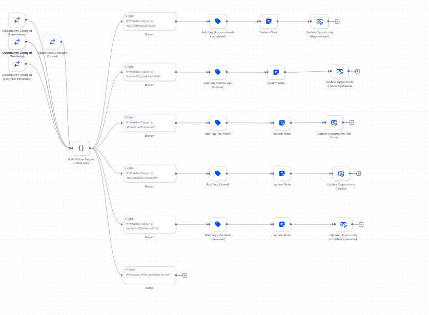 theamisopius's tweet image. Really loving the new GHL Advance builder!

#Automation #gohighlevel #LevelUp