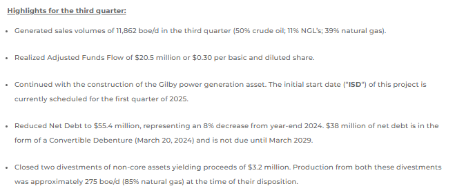 joy_energyinc's tweet photo. Journey Energy has released its Q3 2025 earnings.

Our third quarter production was 11,862 boe/d (61% liquids), which generated $20.5 million of adjusted funds flow ($56 million year to date).

Journey remains excited about our Gilby Duvernay acreage with very promising 2025 drilling results. In addition, we drove down debt by $9.1 million (14%) quarter over quarter, completed several minor non-core asset divestitures, and are pleased to report a 7% reduction in operating costs from the third quarter of 2024 due to our optimization efforts in the field. To read our full quarterly report, please follow the link below:

https://t.co/NsKIr6CG9y

$JOY $JOY.TO