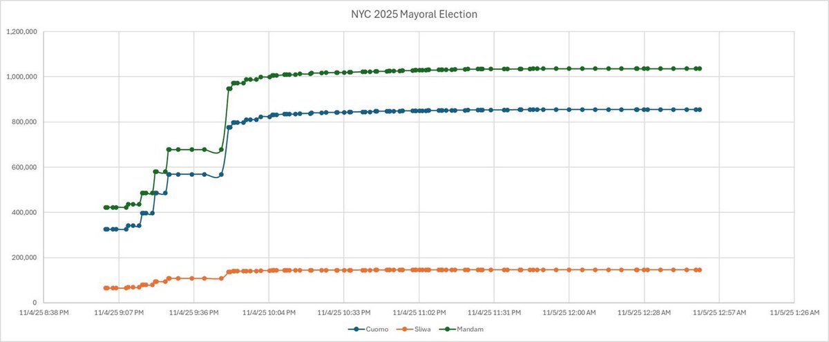<a href="/realDonaldTrump/">Donald J. Trump</a> <a href="/bennyjohnson/">Benny Johnson</a> 
<a href="/WinsomeSears/">Lt. Governor of Virginia - Winsome Earle-Sears</a> <a href="/FSociety_1942/">The Lone Raccoon</a>
