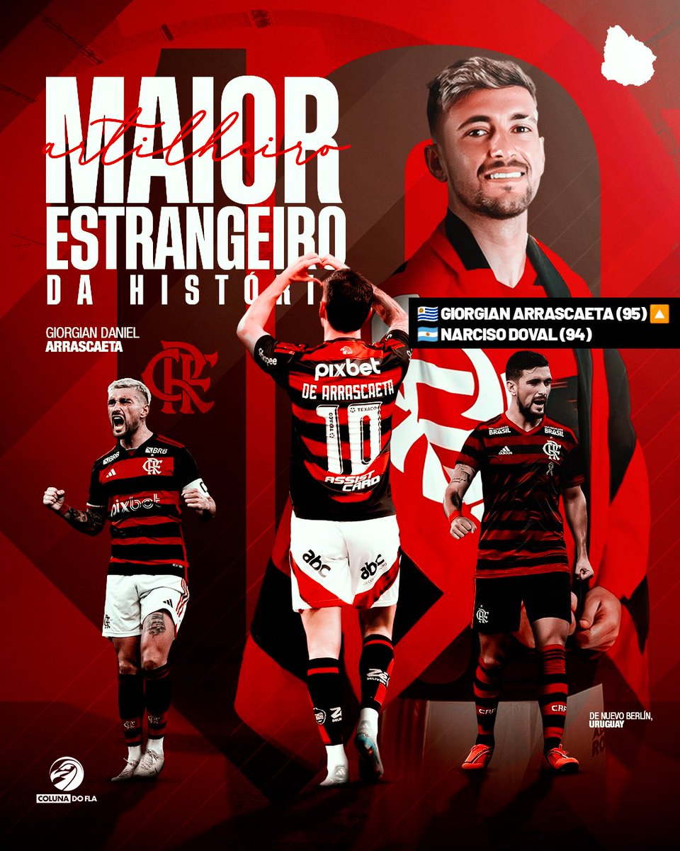 ColunadoFla's tweet photo. 1️⃣ 🇺🇾 Arrascaeta (95) 🔼
2⃣ 🇦🇷 Narciso Doval (94)

Giorgian Daniel de Arrascaeta Benedetti, o maior artilheiro estrangeiro da história do Flamengo. 🔟⚫️🔴 https://t.co/498tjuWp9D