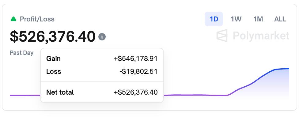 PredictOn tweet media