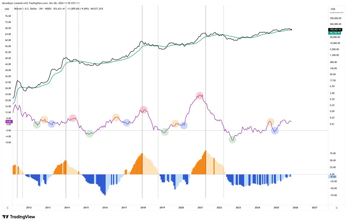 No, this time is not different.