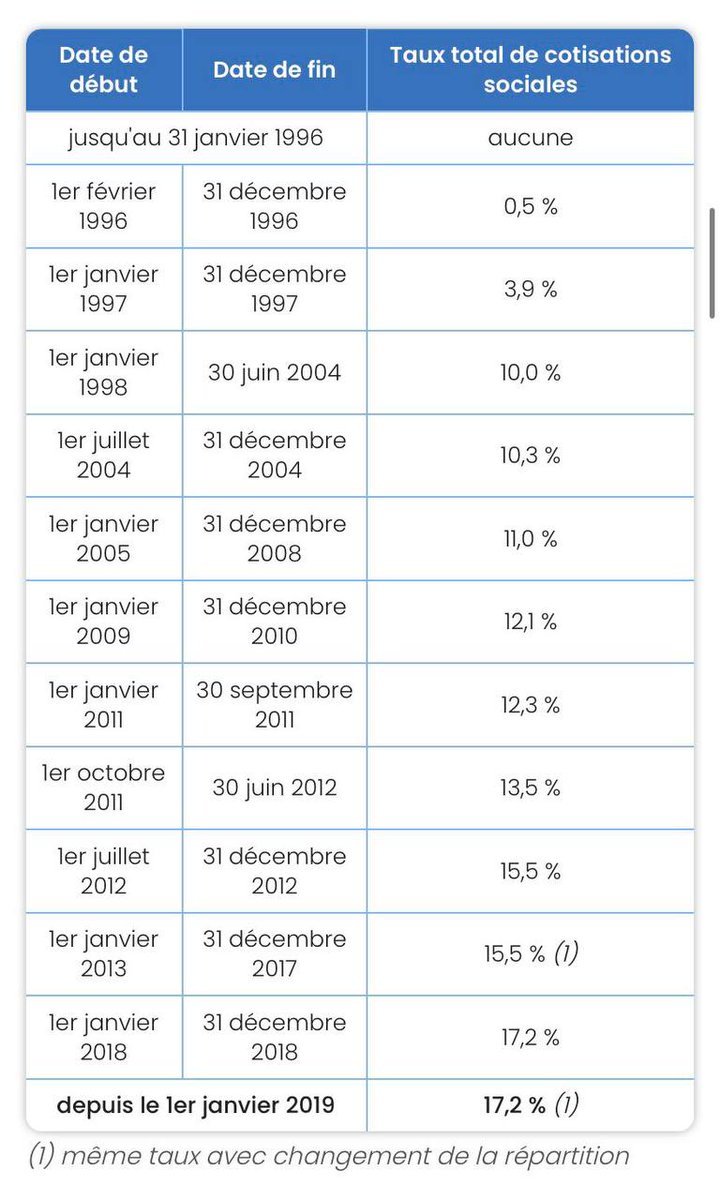 <a href="/jon_delorraine/">Jon De Lorraine</a> Historique CSG+CRDS+PS 1996-2025 😱😱😱