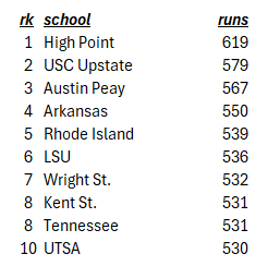 TheBaseballCube.com ⚾️ tweet media