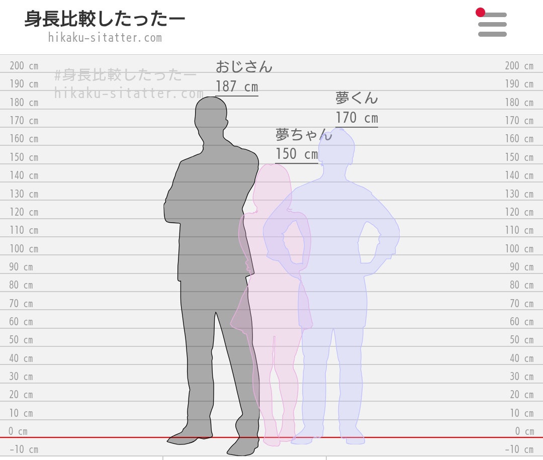 おじさん情報…身長比較 