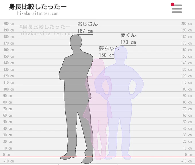 おじさん情報…身長比較 