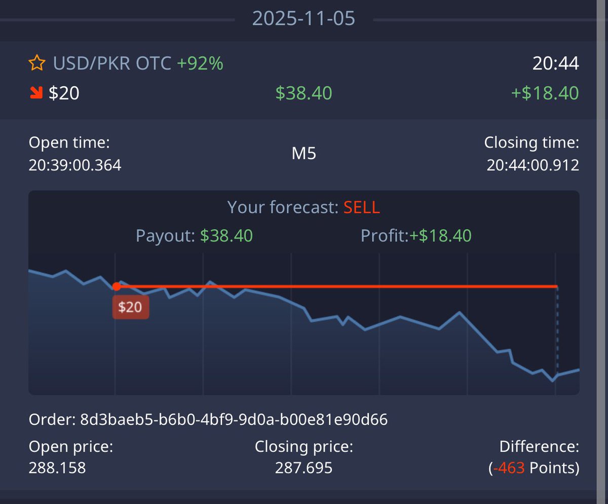 cryptoblisssHQ's tweet image. Precision over greed. 💼 Two clean base wins tonight — no need to overtrade when discipline pays.”
#BinaryOptions #PocketOption #CryptoBlisss #DisciplineWins #TradingMindset #OTC #Consistency #SmartTrading